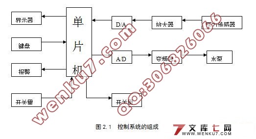 基于单片机控制的变频恒压供水系统的设计