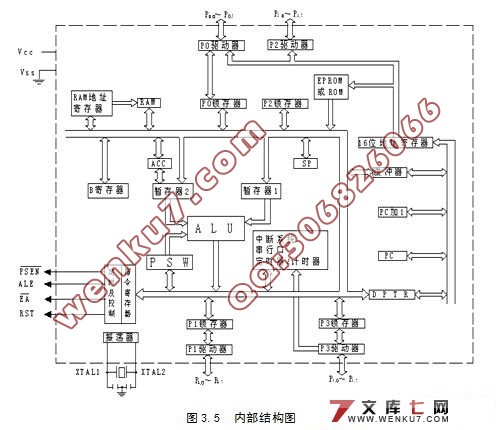 基于单片机控制的变频恒压供水系统的设计
