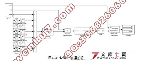 CDMA直扩收发系统的Simulink仿真设计