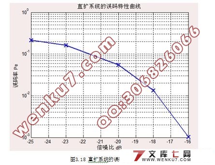 CDMA直扩收发系统的Simulink仿真设计