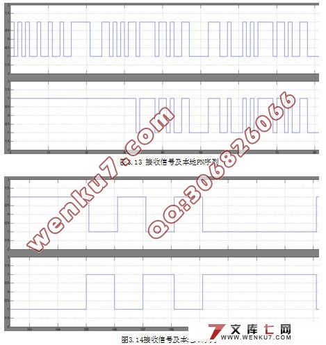 CDMAֱշϵͳSimulink