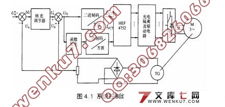 基于单片机控制的电机交流调速系统设计(新品)