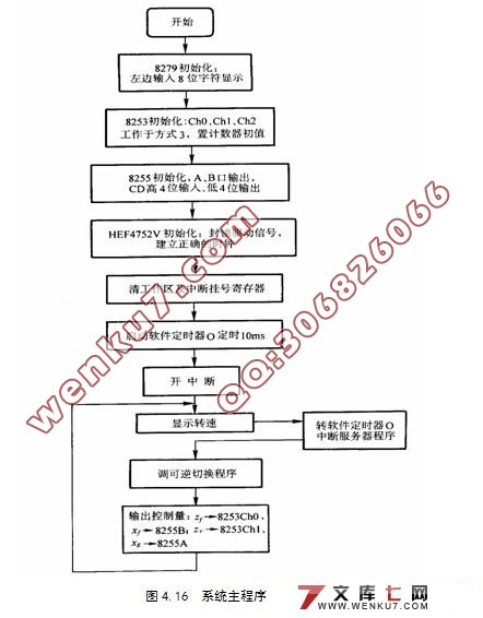 基于单片机控制的电机交流调速系统设计(新品)