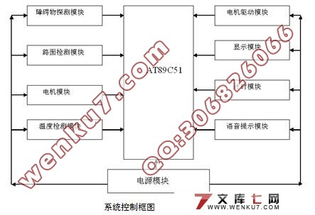 简易智能电动小车的设计(新品)