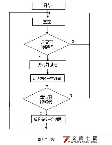 简易智能电动小车的设计(新品)