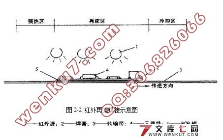 BGA器件无铅再流焊温度场仿真设计(附APDL程序)(新品)