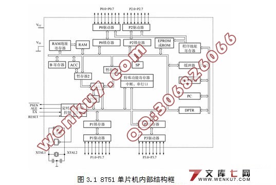 基于单片机喷泉控制系统的设计