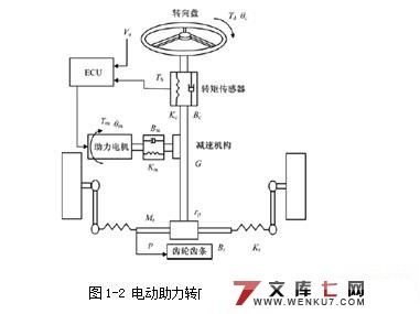 �����綯����ת��ϵͳ(EPS)���