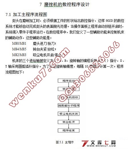 核电封头数控磨锉机PLC电气设计