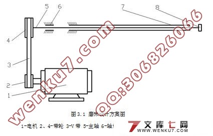 深孔内圆磨床磨头设计