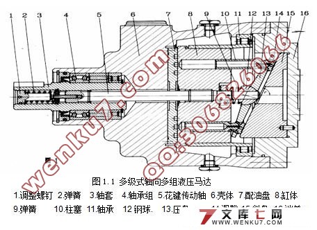 塔机回转的轴向多组液压马达的设计