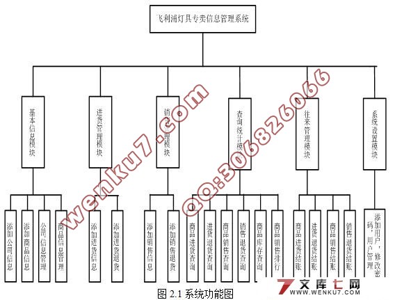 灯具专卖信息管理系统的设计与实现(ASP.NET2.0+SQL2005)☆