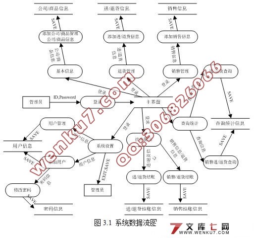 灯具专卖信息管理系统的设计与实现(ASP.NET2.0+SQL2005)☆