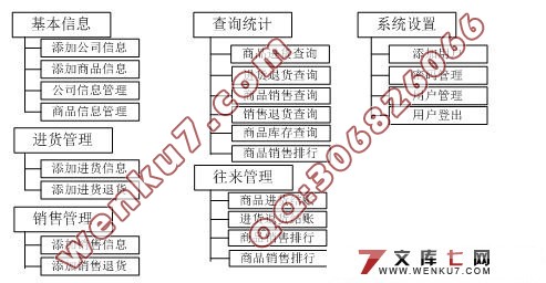 灯具专卖信息管理系统的设计与实现(ASP.NET2.0+SQL2005)☆
