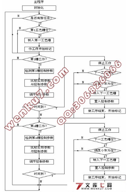 全自动电镀生产线调度小车系统的设计(附电气原理图)