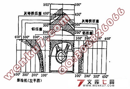 汽车内燃机活塞的设计及分析