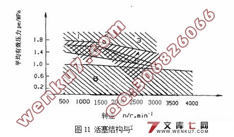 汽车内燃机活塞的设计及分析