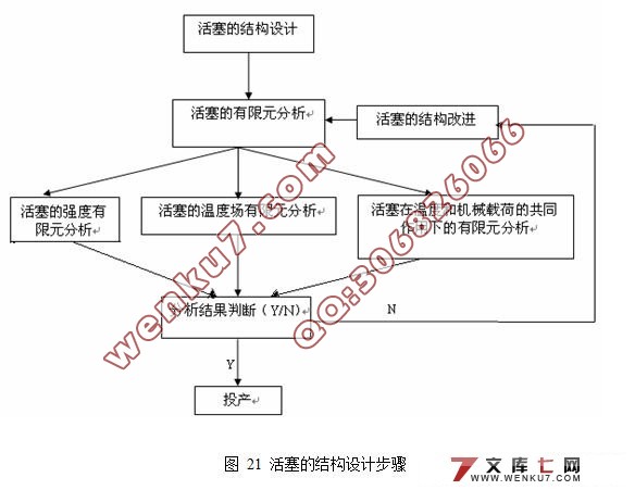 汽车内燃机活塞的设计及分析
