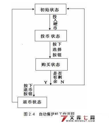 基于plc的自动售货机的设计(西门子S7-200)