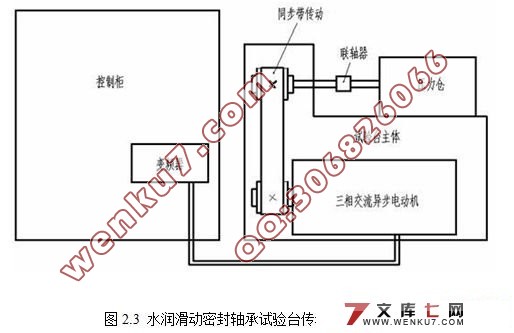 水润滑动密封轴承性能实验系统设计研究