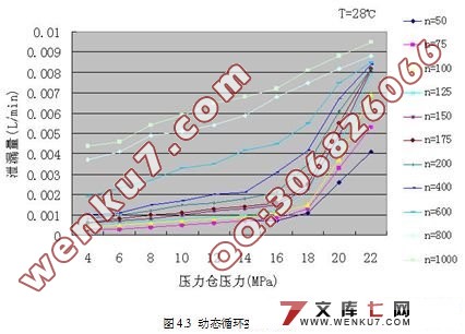 水润滑动密封轴承性能实验系统设计研究