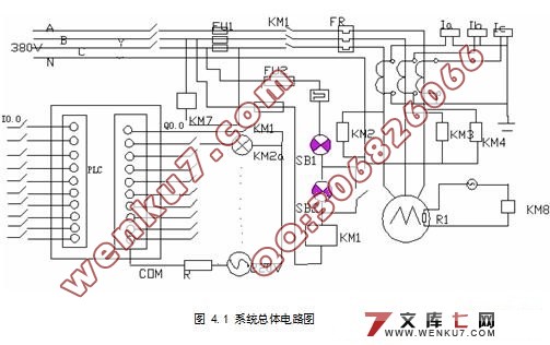 基于PLC的电机故障诊断系统设计(论文)