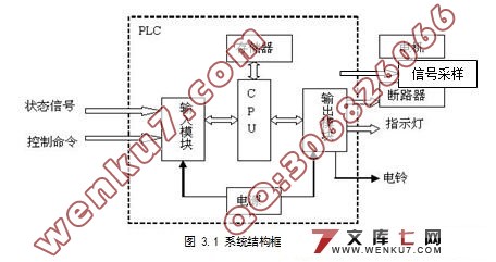 基于PLC的电机故障诊断系统设计(论文)