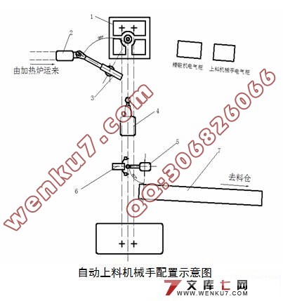 自动上下料机械手的设计(液压驱动)