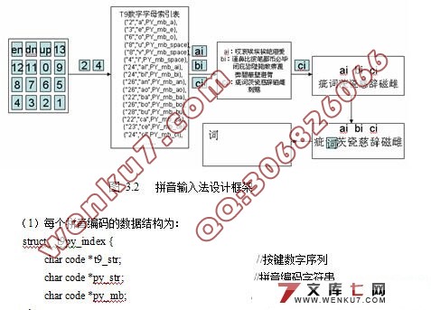 基于单片机的中文输入系统设计(程序+电路原理图+PCB图)