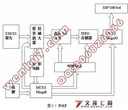 数字示波器的设计(AVR单片机)