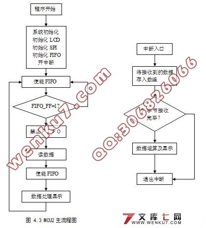 数字示波器的设计(AVR单片机)