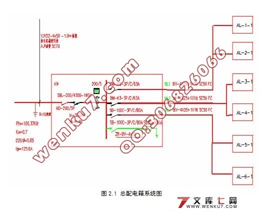 楼宇配电系统设计