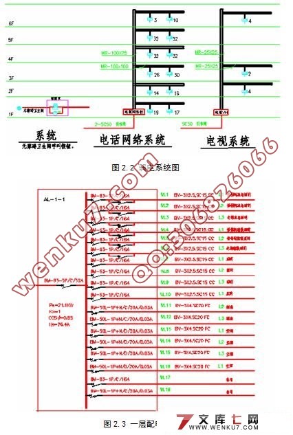 楼宇配电系统设计