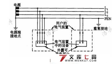 楼宇配电系统设计