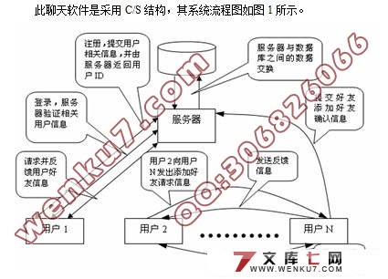 基于C#聊天软件的设计与开发(文字聊天,文件传输模块)