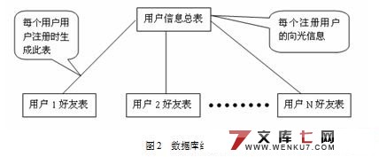 基于C#聊天软件的设计与开发(文字聊天,文件传输模块)