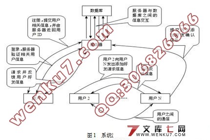 基于C#聊天软件的设计与开发(音频视频聊天模块)