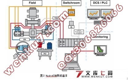 基于HydroCOM的石油加氢控制系统设计(自动化)