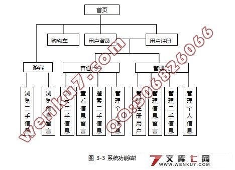 基于SSH的校园二手书交易平台的设计与实现(MySQL)