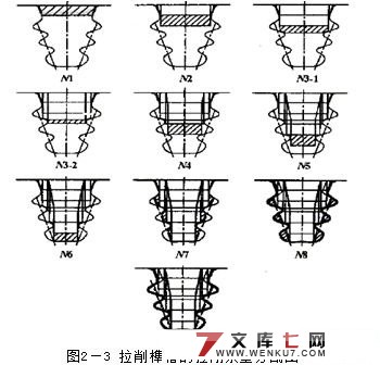 加工涡轮盘榫槽的卧式拉床夹具设计