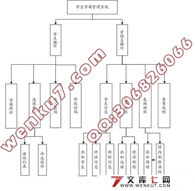 学生档案管理系统的设计与实现(SQL2000)
