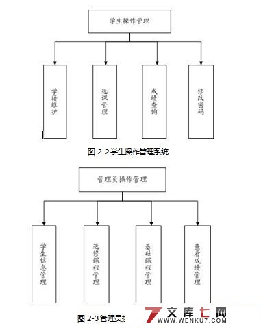 学生档案管理系统的设计与实现(SQL2000)