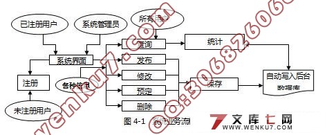 通讯录管理系统的设计与实现(JSP+Access)