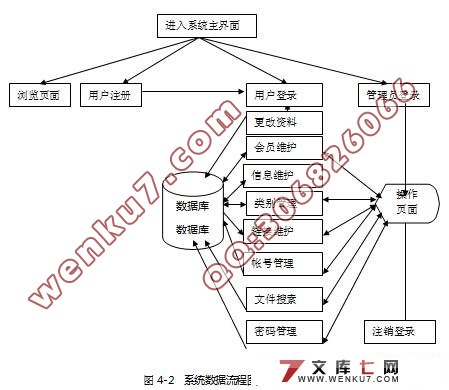 通讯录管理系统的设计与实现(JSP+Access)
