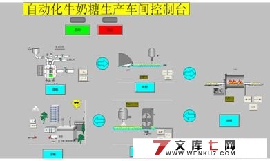 基于WINCC的牛奶糖生产线的设计报告(课程设计)