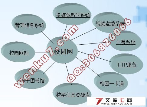 校园网应用系统规划设计