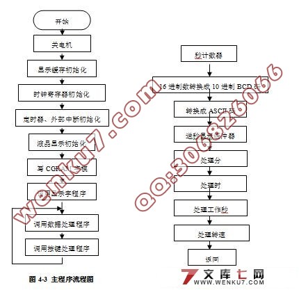 单片机多用宽频转速计的设计