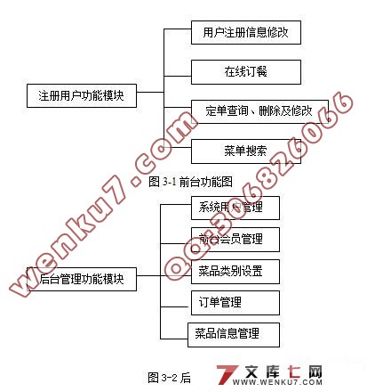 JSP网络订餐系统的设计与实现