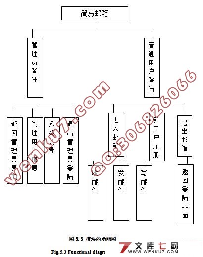 简易电子邮件系统的设计与实现(SQL2000)