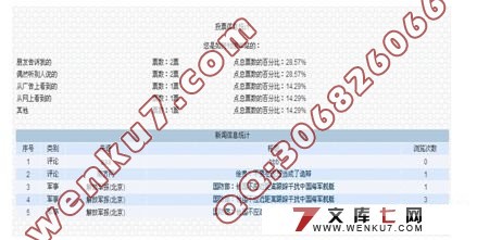 基于Struts的新闻发布系统的设计与实现(MySQL)